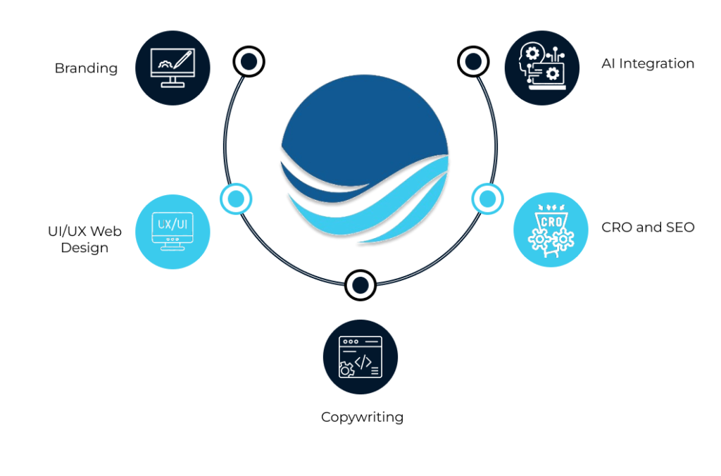 UI/UX Web Design And Development Firm